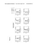 METHODS OF TREATING CANCER USING PD-1 AXIS BINDING ANTAGONISTS AND MEK     INHIBITORS diagram and image