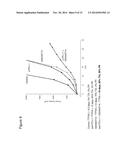 METHODS OF TREATING CANCER USING PD-1 AXIS BINDING ANTAGONISTS AND MEK     INHIBITORS diagram and image