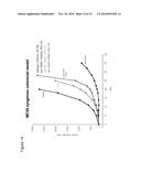 METHODS OF TREATING CANCER USING PD-1 AXIS BINDING ANTAGONISTS AND MEK     INHIBITORS diagram and image