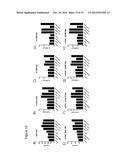 METHODS OF TREATING CANCER USING PD-1 AXIS BINDING ANTAGONISTS AND MEK     INHIBITORS diagram and image