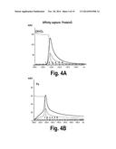 HETERODIMERIC FC REGIONS, BINDING MOLECULES COMPRISING SAME, AND METHODS     RELATING THERETO diagram and image