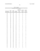 HETERODIMERIC FC REGIONS, BINDING MOLECULES COMPRISING SAME, AND METHODS     RELATING THERETO diagram and image