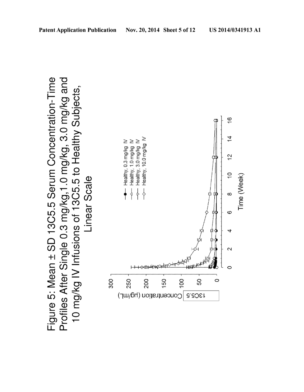 METHODS AND COMPOSITIONS FOR TREATING ASTHMA USING ANTI-IL-13 ANTIBODIES - diagram, schematic, and image 06