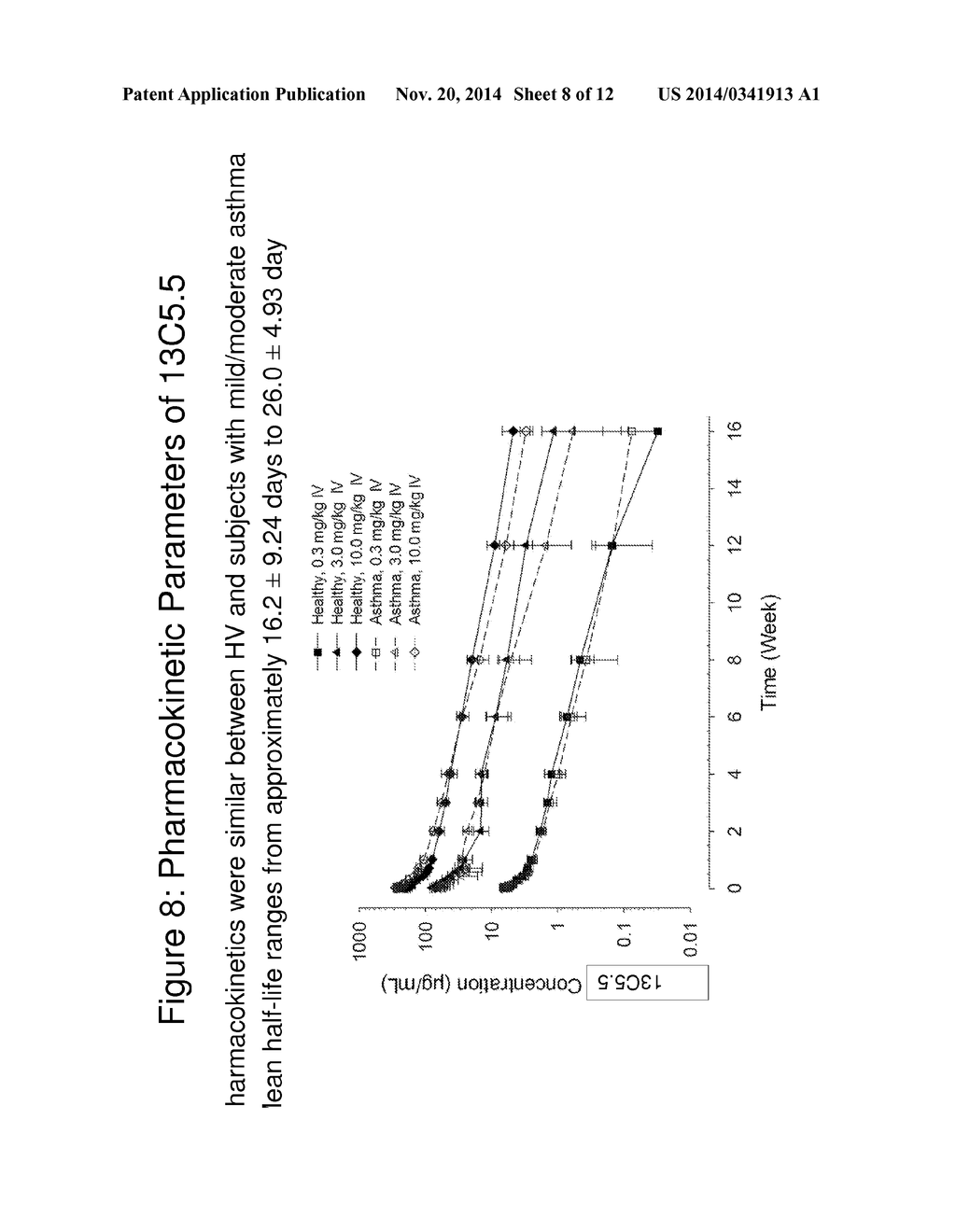 METHODS AND COMPOSITIONS FOR TREATING ASTHMA USING ANTI-IL-13 ANTIBODIES - diagram, schematic, and image 09