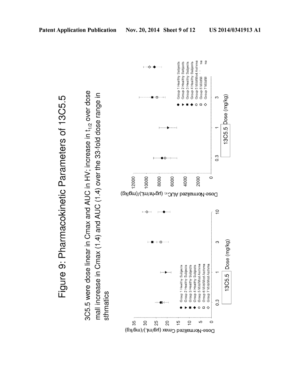 METHODS AND COMPOSITIONS FOR TREATING ASTHMA USING ANTI-IL-13 ANTIBODIES - diagram, schematic, and image 10