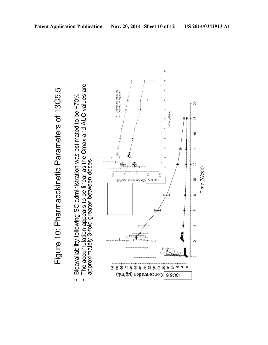 METHODS AND COMPOSITIONS FOR TREATING ASTHMA USING ANTI-IL-13 ANTIBODIES - diagram, schematic, and image 11