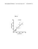 SOLUBLE CD27 (SCD27) AND THE USE THEREOF diagram and image