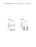 SOLUBLE CD27 (SCD27) AND THE USE THEREOF diagram and image