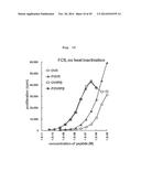 MODIFICATION OF HELPER T CELL-INDUCING POLYPEPTIDE diagram and image