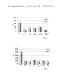 METHOD OF TREATMENT OF DISEASES USING HOODIA EXTRACTS diagram and image