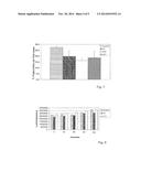 METHOD OF TREATMENT OF DISEASES USING HOODIA EXTRACTS diagram and image