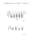 METHOD OF TREATMENT OF DISEASES USING HOODIA EXTRACTS diagram and image