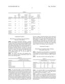 CONTINUOUS PROCESS FOR PREPARING MICROSPHERES AND MICROSPHERES PREPARED     THEREBY diagram and image