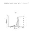 PHARMACEUTICAL COMPOSITION FOR INHALATION diagram and image