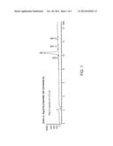 Rebaudioside Sweetener Compositions and Food Products Sweetened with Same diagram and image