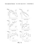 PROCESS OF FOOD PRESERVATION WITH HYDROGEN SULFIDE diagram and image