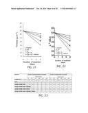 PROCESS OF FOOD PRESERVATION WITH HYDROGEN SULFIDE diagram and image