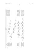 PHOTOALIGNING MATERIALS diagram and image