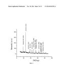 Metal/Non-Metal Co-Doped Lithium Titanate Spheres with Hierarchical     Micro/Nano Architectures for High Rate Lithium Ion Batteries diagram and image