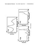 Metal/Non-Metal Co-Doped Lithium Titanate Spheres with Hierarchical     Micro/Nano Architectures for High Rate Lithium Ion Batteries diagram and image