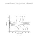 Metal/Non-Metal Co-Doped Lithium Titanate Spheres with Hierarchical     Micro/Nano Architectures for High Rate Lithium Ion Batteries diagram and image