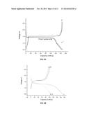 Metal/Non-Metal Co-Doped Lithium Titanate Spheres with Hierarchical     Micro/Nano Architectures for High Rate Lithium Ion Batteries diagram and image