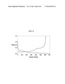 NEGATIVE ACTIVE MATERIAL FOR RECHARGEABLE LITHIUM BATTERY, METHOD FOR     PREPARING SAME, AND RECHARGEABLE LITHIUM BATTERY INCLUDING SAME diagram and image