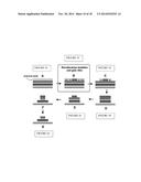 Novel Dual-Tone Resist Formulations And Methods diagram and image