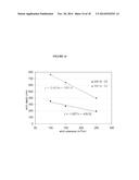 Novel Dual-Tone Resist Formulations And Methods diagram and image