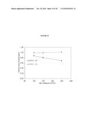 Novel Dual-Tone Resist Formulations And Methods diagram and image