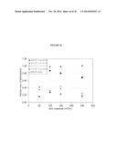 Novel Dual-Tone Resist Formulations And Methods diagram and image