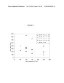 Novel Dual-Tone Resist Formulations And Methods diagram and image