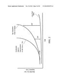 TRANSGENIC NON-HUMAN ANIMAL MODEL FOR ACCELERATED AGING AND/OR AGE-RELATED     SYMPTOM, AND USE THEREOF diagram and image