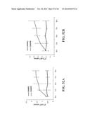 TRANSGENIC NON-HUMAN ANIMAL MODEL FOR ACCELERATED AGING AND/OR AGE-RELATED     SYMPTOM, AND USE THEREOF diagram and image