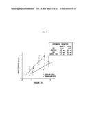 MICROFLUIDIC PROCESSING OF LEUKOCYTES FOR MOLECULAR DIAGNOSTIC TESTING diagram and image