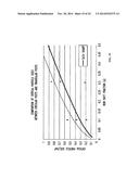 MICROFLUIDIC PROCESSING OF LEUKOCYTES FOR MOLECULAR DIAGNOSTIC TESTING diagram and image