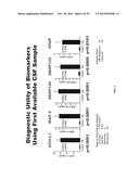 DEVICES AND METHODS FOR BIOMARKER DETECTION PROCESS AND ASSAY OF     NEUROLOGICAL CONDITION diagram and image