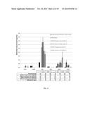 DEVICES AND METHODS FOR BIOMARKER DETECTION PROCESS AND ASSAY OF     NEUROLOGICAL CONDITION diagram and image