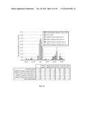 DEVICES AND METHODS FOR BIOMARKER DETECTION PROCESS AND ASSAY OF     NEUROLOGICAL CONDITION diagram and image