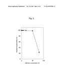 METHOD FOR MEASURING CELLS, AND REAGENT FOR CELL MEASUREMENT diagram and image