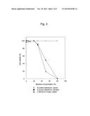 METHOD FOR MEASURING CELLS, AND REAGENT FOR CELL MEASUREMENT diagram and image