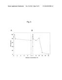 METHOD FOR MEASURING CELLS, AND REAGENT FOR CELL MEASUREMENT diagram and image