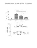 FLOW CHAMBER ANALYTE DETECTION METHOD diagram and image