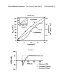 FLOW CHAMBER ANALYTE DETECTION METHOD diagram and image