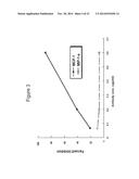 ANTIBODIES TO CCR2 diagram and image