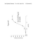 ANTIBODIES TO CCR2 diagram and image