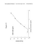 ANTIBODIES TO CCR2 diagram and image