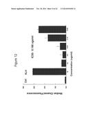 ANTIBODIES TO CCR2 diagram and image