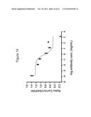 ANTIBODIES TO CCR2 diagram and image