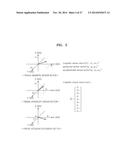 METHOD OF CONTROLLING COMMUNICATION UNIT VIA MAGNETIC SENSOR AND     ELECTRONIC DEVICE USING THE METHOD diagram and image